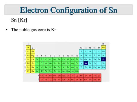 electron configuration for sn|electron configuration calculator.